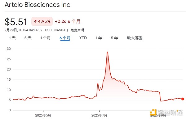 18家SOL财库公司都是什么来头？