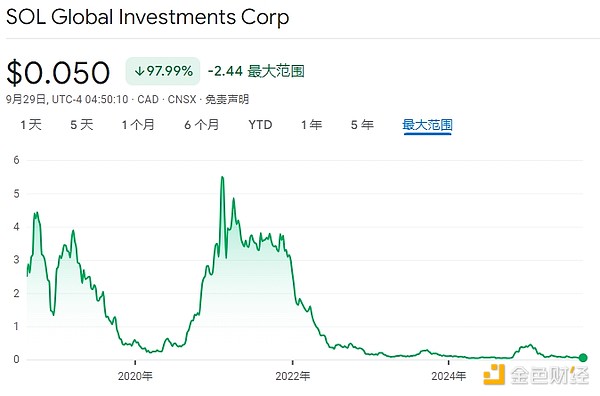 18家SOL财库公司都是什么来头？