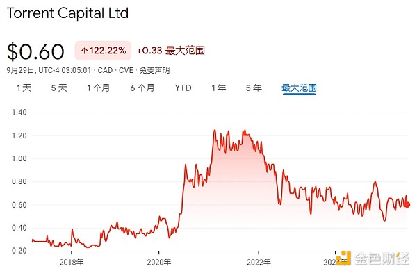 18家SOL财库公司都是什么来头？