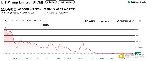 18家SOL财库公司都是什么来头？