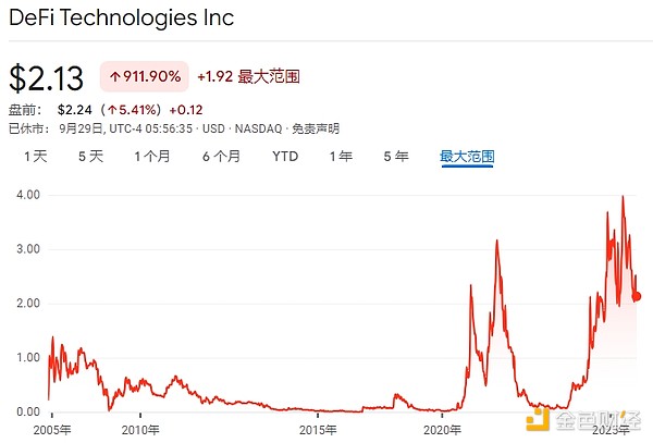 18家SOL财库公司都是什么来头？