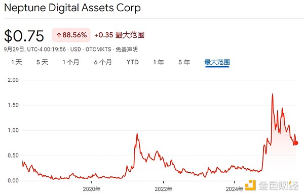 18家SOL财库公司都是什么来头？