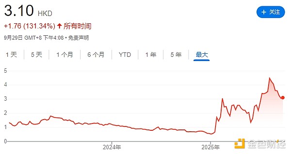 18家SOL财库公司都是什么来头？