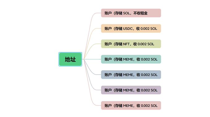 归零 MEME 变废为宝？Junk.Fun 如何用销毁机制拯救你的 0.002 SOL？