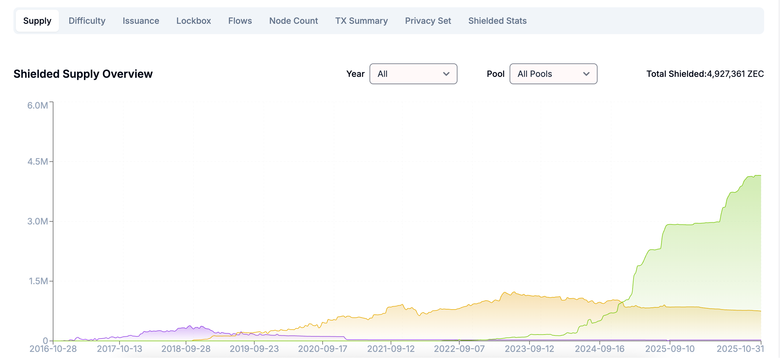 买入 ZEC 为砸盘 BTC?隐私币暴涨背后的 4 大产业真相 买入 ZEC 为砸盘 BTC?隐私币暴涨背后的 4 大产业真相