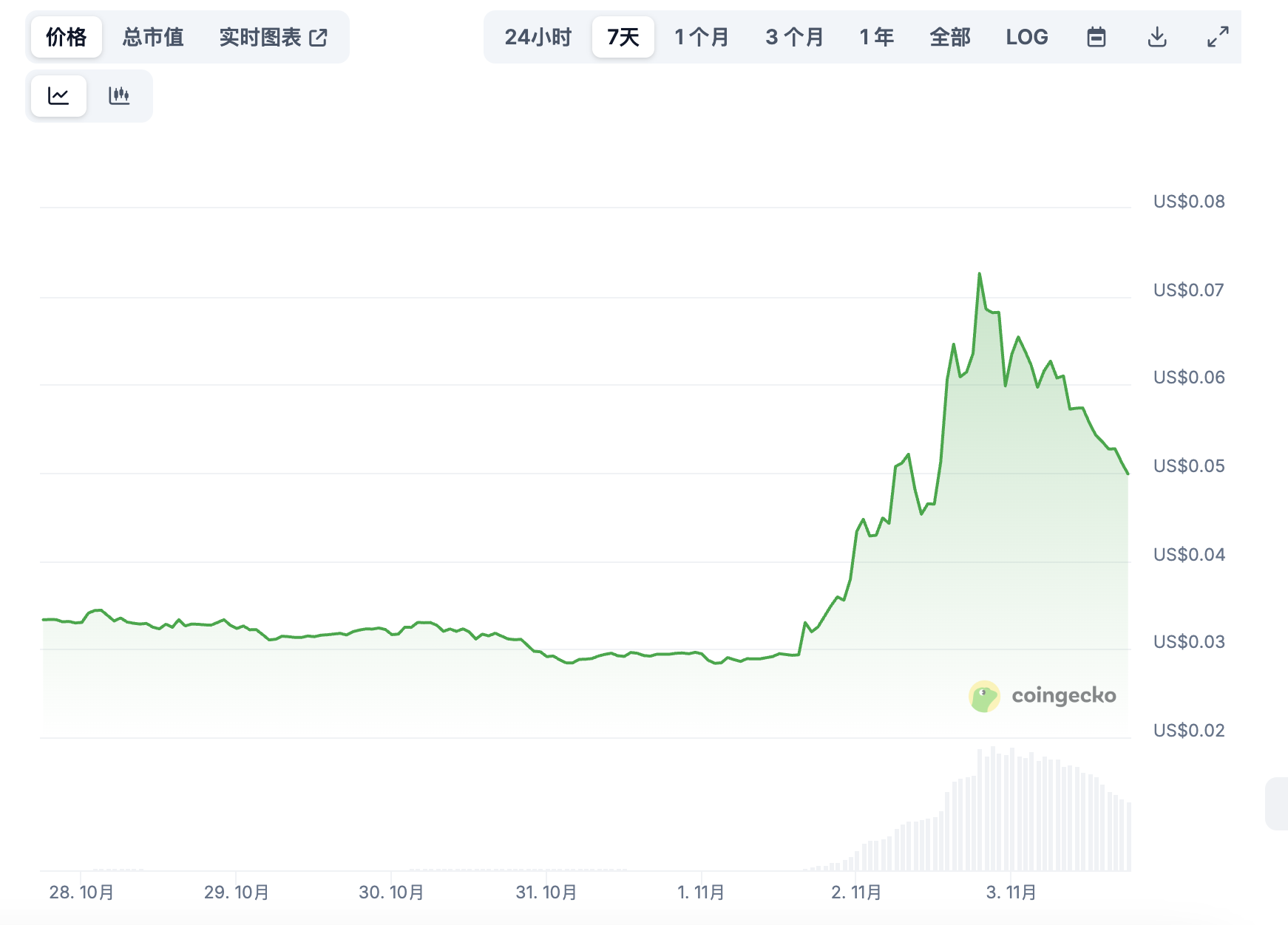 ZKsync 获 V 神力挺但活跃度仍低迷,部分以太坊 L2 出现「阶段性复苏」 ZKsync 获 V 神力挺但活跃度仍低迷,部分以太坊 L2 出现「阶段性复苏」
