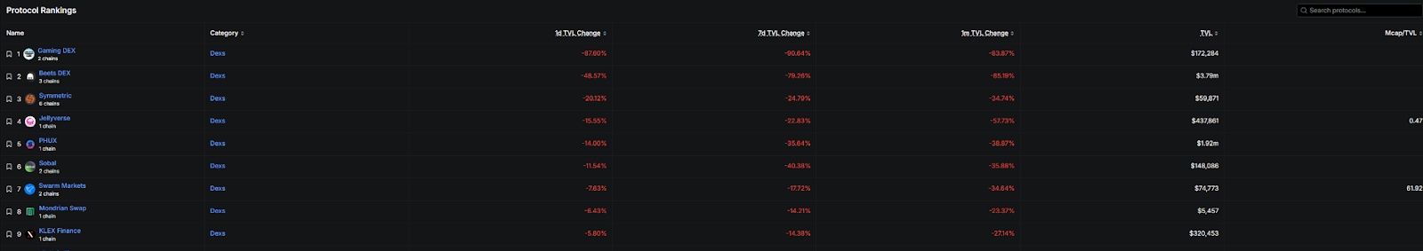 1.28 亿美元被盗、 27 个分叉协议「躺枪」,Balancer 事件的 3 大教训 1.28 亿美元被盗、 27 个分叉协议「躺枪」,Balancer 事件的 3 大教训