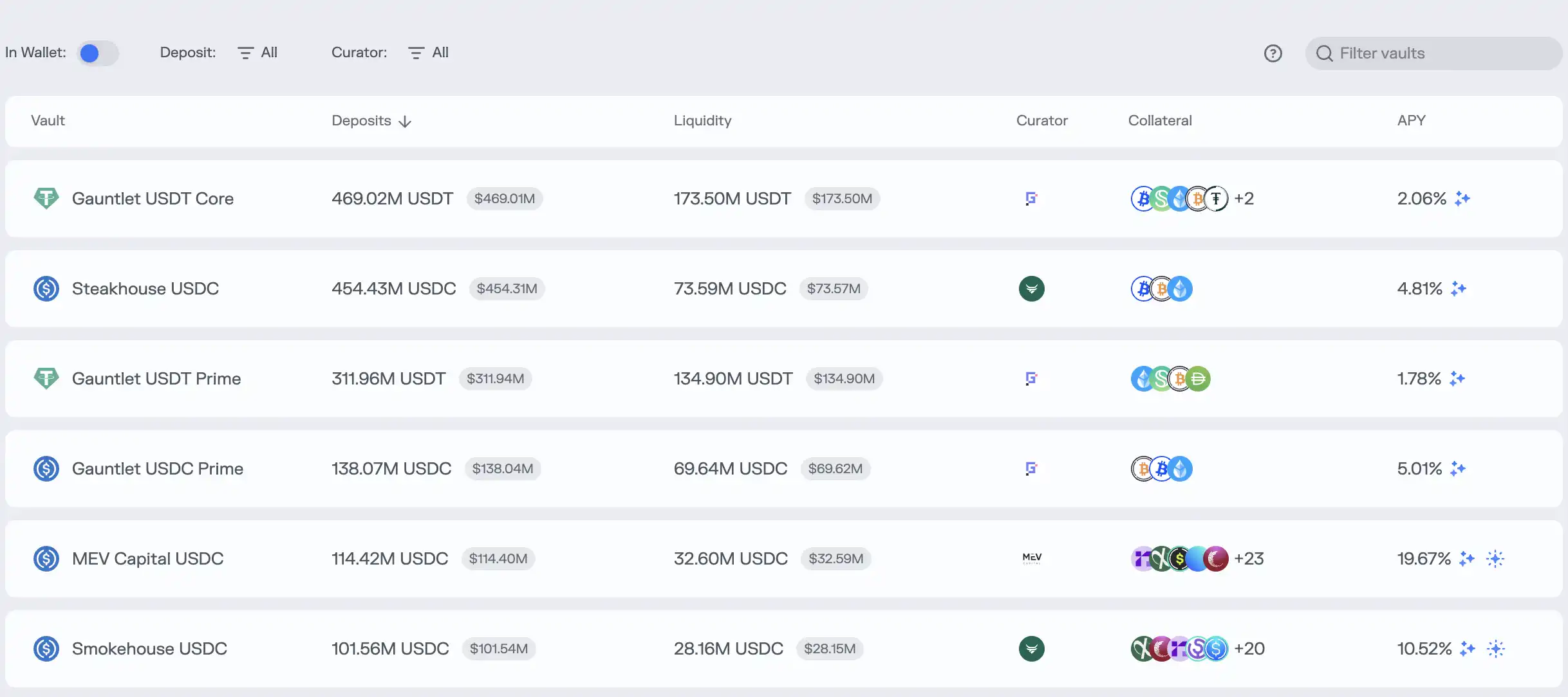 DeFi 潜在 80 亿美元的雷,现在只爆了 1 个亿? DeFi 潜在 80 亿美元的雷,现在只爆了 1 个亿?