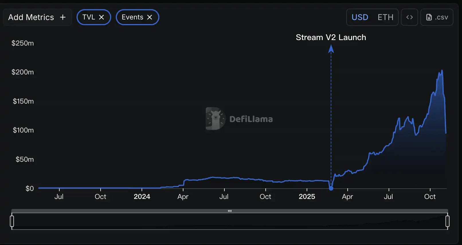 DeFi 潜在 80 亿美元的雷,现在只爆了 1 个亿? DeFi 潜在 80 亿美元的雷,现在只爆了 1 个亿?