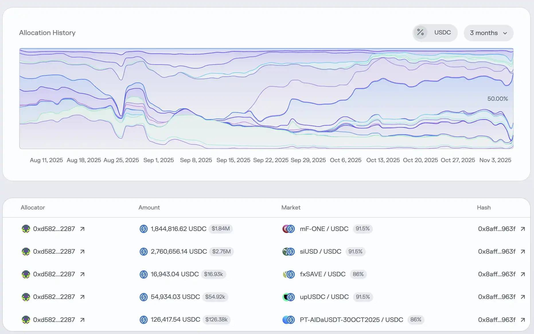 DeFi 潜在 80 亿美元的雷,现在只爆了 1 个亿? DeFi 潜在 80 亿美元的雷,现在只爆了 1 个亿?