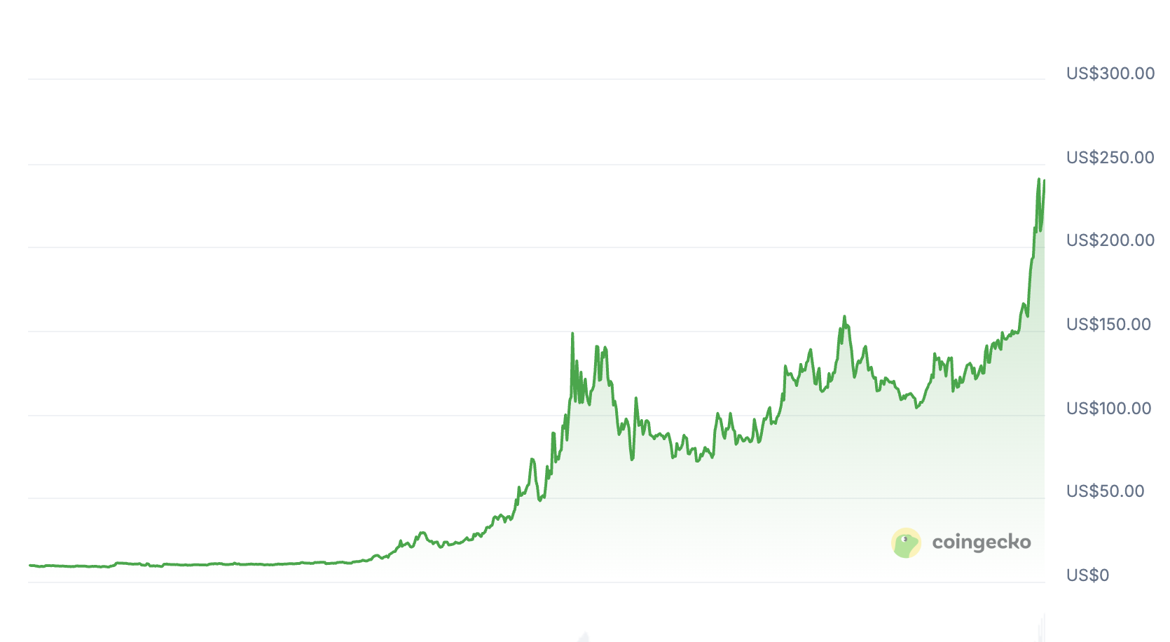 曾让 Solana「瘫痪」的 Ore 复苏,新挖矿协议有何不同? 曾让 Solana「瘫痪」的 Ore 复苏,新挖矿协议有何不同?