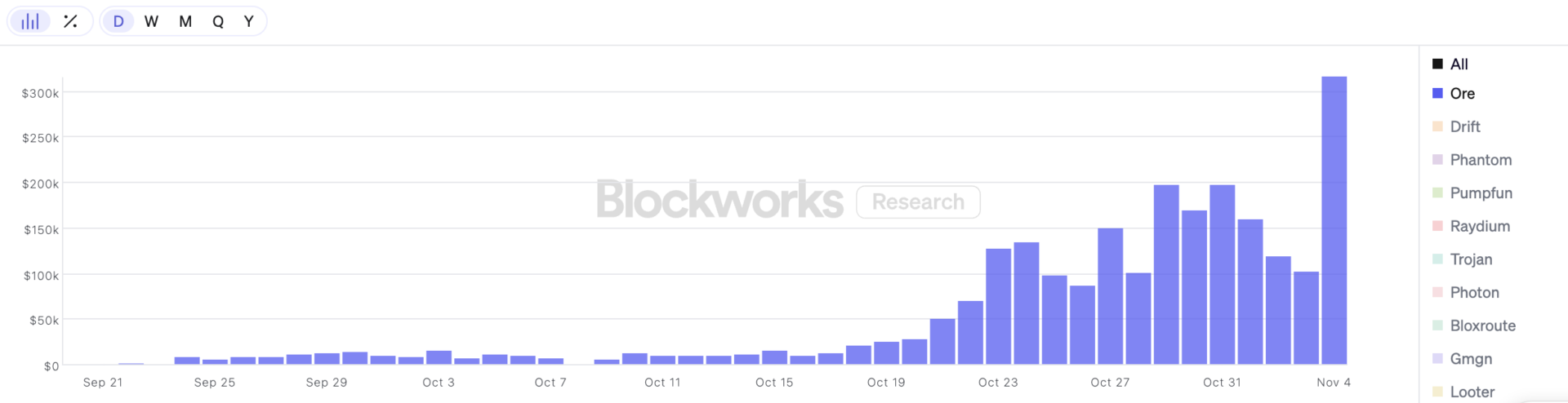 曾让 Solana「瘫痪」的 Ore 复苏,新挖矿协议有何不同? 曾让 Solana「瘫痪」的 Ore 复苏,新挖矿协议有何不同?