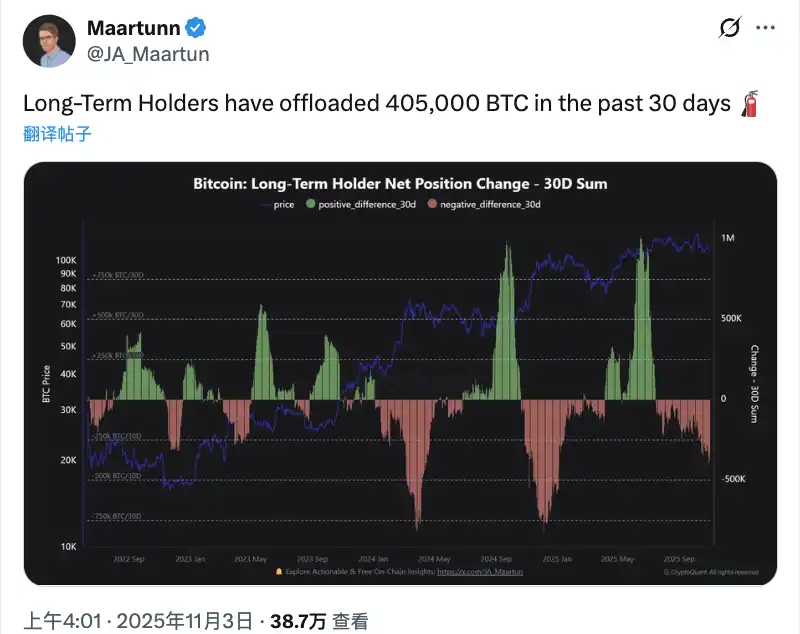 华尔街、长期持有者纷纷抛售,比特币还要跌到哪里? 华尔街、长期持有者纷纷抛售,比特币还要跌到哪里?