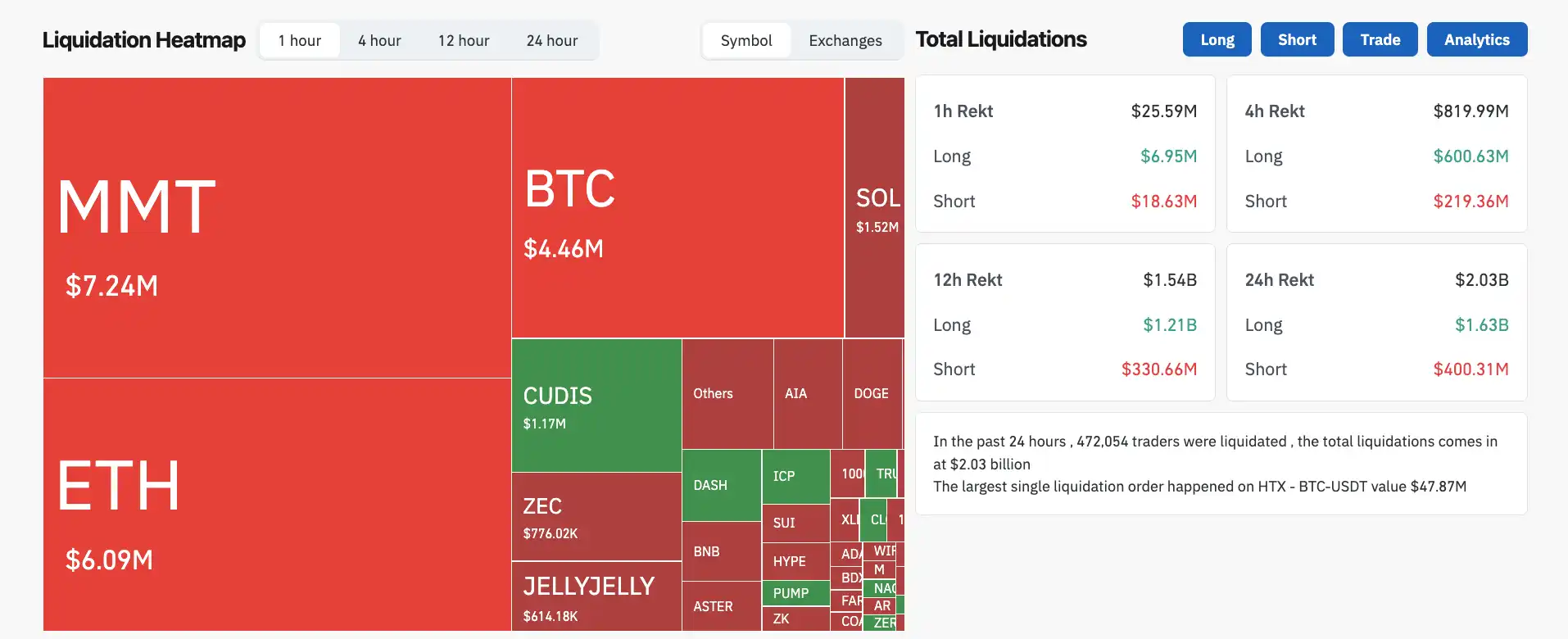 华尔街、长期持有者纷纷抛售,比特币还要跌到哪里? 华尔街、长期持有者纷纷抛售,比特币还要跌到哪里?