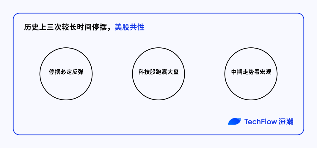 停摆落幕=行情起飞?带你看「美股、黄金、比特币」历次美政府重启后走势 停摆落幕=行情起飞?带你看「美股、黄金、比特币」历次美政府重启后走势