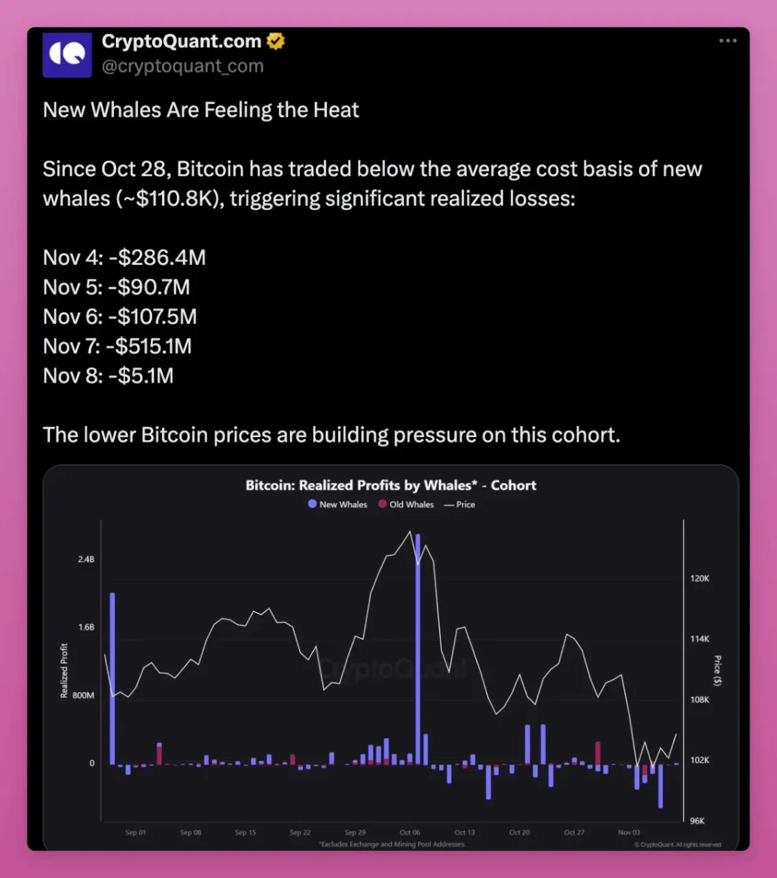 比特币「大换手」:巨鲸离场,新人涌入 比特币「大换手」:巨鲸离场,新人涌入