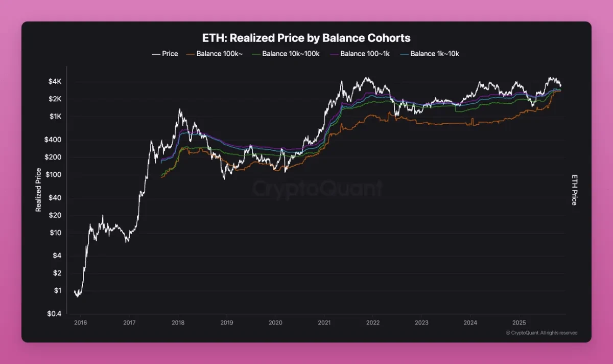 比特币「大换手」:巨鲸离场,新人涌入 比特币「大换手」:巨鲸离场,新人涌入