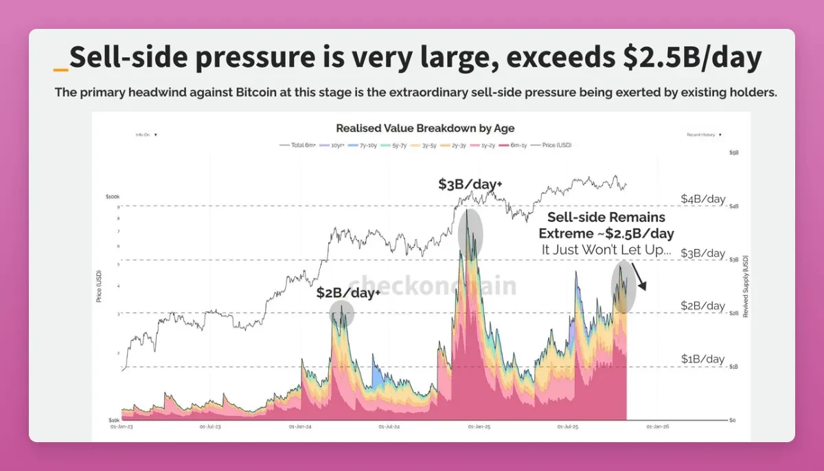 比特币「大换手」:巨鲸离场,新人涌入 比特币「大换手」:巨鲸离场,新人涌入