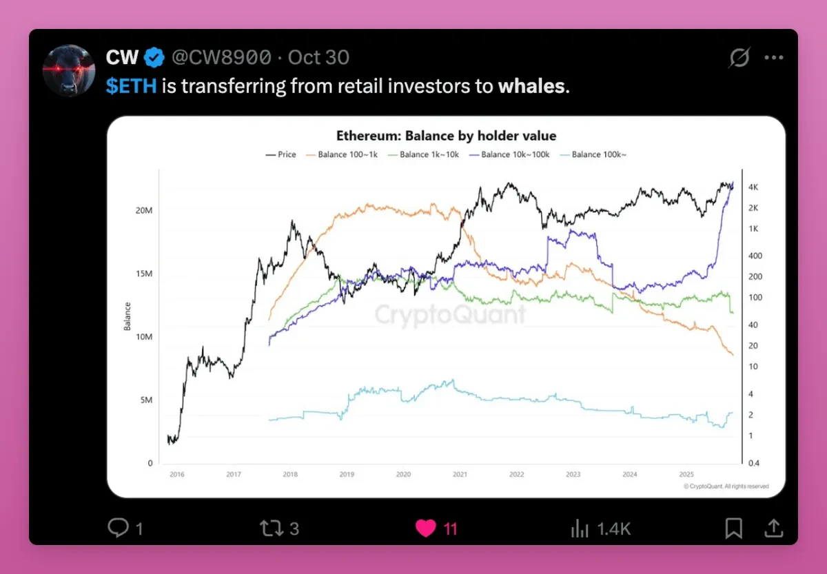 比特币「大换手」:巨鲸离场,新人涌入 比特币「大换手」:巨鲸离场,新人涌入