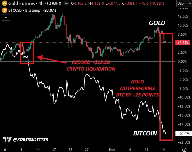 杠杆出清之后的「黄金坑」?数据:加密币市场「结构性底部」正在形成 杠杆出清之后的「黄金坑」?数据:加密币市场「结构性底部」正在形成