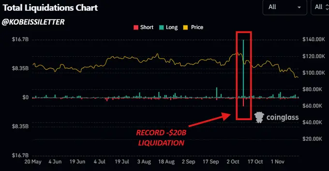 杠杆出清之后的「黄金坑」?数据:加密币市场「结构性底部」正在形成 杠杆出清之后的「黄金坑」?数据:加密币市场「结构性底部」正在形成