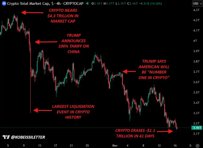 杠杆出清之后的「黄金坑」?数据:加密币市场「结构性底部」正在形成 杠杆出清之后的「黄金坑」?数据:加密币市场「结构性底部」正在形成
