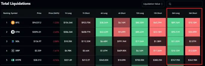 杠杆出清之后的「黄金坑」?数据:加密币市场「结构性底部」正在形成 杠杆出清之后的「黄金坑」?数据:加密币市场「结构性底部」正在形成