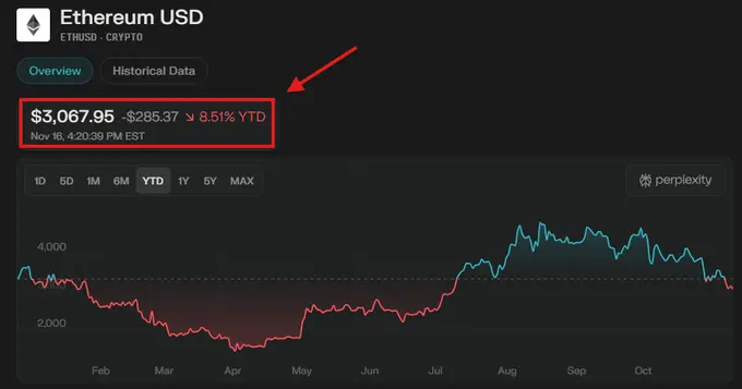 杠杆出清之后的「黄金坑」?数据:加密币市场「结构性底部」正在形成 杠杆出清之后的「黄金坑」?数据:加密币市场「结构性底部」正在形成
