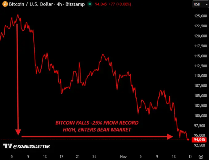 杠杆出清之后的「黄金坑」?数据:加密币市场「结构性底部」正在形成 杠杆出清之后的「黄金坑」?数据:加密币市场「结构性底部」正在形成