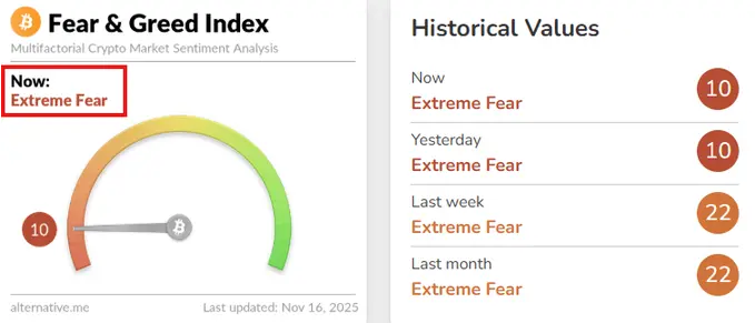 杠杆出清之后的「黄金坑」?数据:加密币市场「结构性底部」正在形成 杠杆出清之后的「黄金坑」?数据:加密币市场「结构性底部」正在形成
