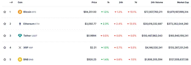 Arthur Hayes 最新文章：如果 BTC 跌至 8 万美元，将是绝佳入场时机