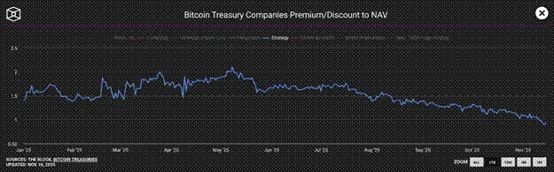 Arthur Hayes 最新文章：如果 BTC 跌至 8 万美元，将是绝佳入场时机