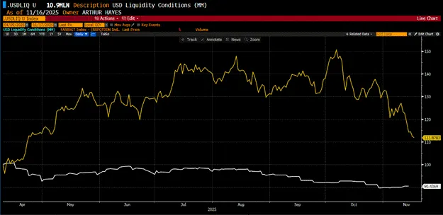 Arthur Hayes 最新文章：如果 BTC 跌至 8 万美元，将是绝佳入场时机