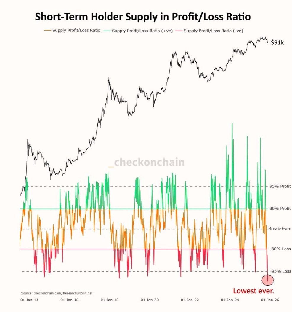 「5 张图表」看懂当前比特币市场现况:我们处于哪个阶段? 「5 张图表」看懂当前比特币市场现况:我们处于哪个阶段?