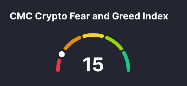 「5 张图表」看懂当前比特币市场现况:我们处于哪个阶段? 「5 张图表」看懂当前比特币市场现况:我们处于哪个阶段?