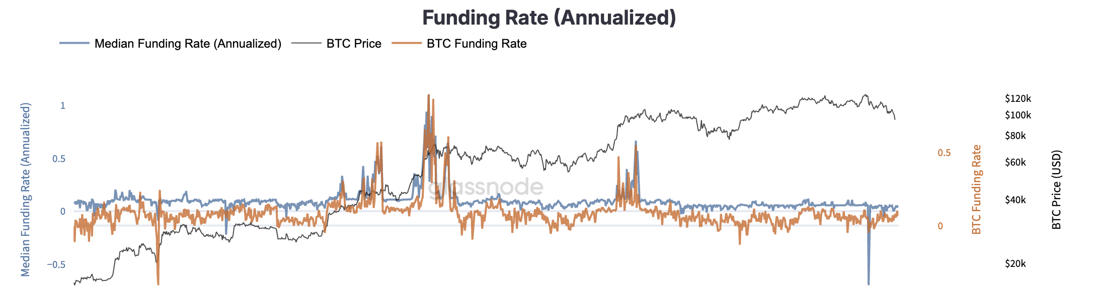4 大竞争币 ETF 上市实况:共流入 7 亿美元,发行易吸金难 4 大竞争币 ETF 上市实况:共流入 7 亿美元,发行易吸金难