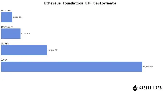 Aave 帝国再出击:V4 的模组化未来与 App 的破圈野心 Aave 帝国再出击:V4 的模组化未来与 App 的破圈野心