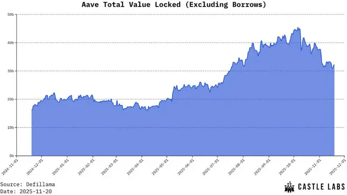 Aave 帝国再出击:V4 的模组化未来与 App 的破圈野心 Aave 帝国再出击:V4 的模组化未来与 App 的破圈野心