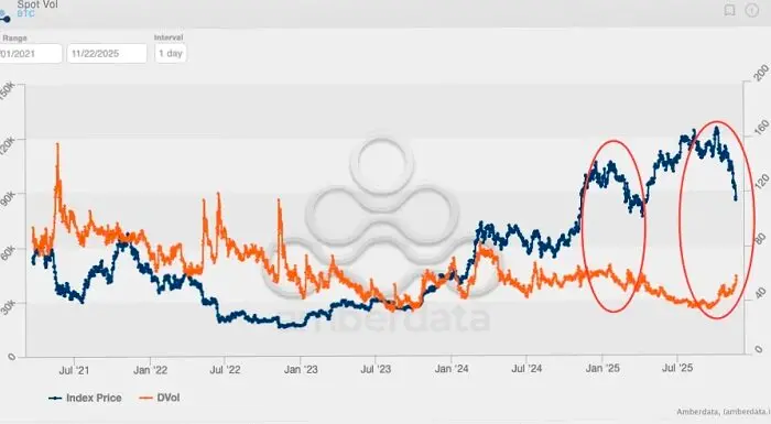 巨鲸押注 12 月巨震?比特币「20 万美元买权」揭露市场暗流 巨鲸押注 12 月巨震?比特币「20 万美元买权」揭露市场暗流