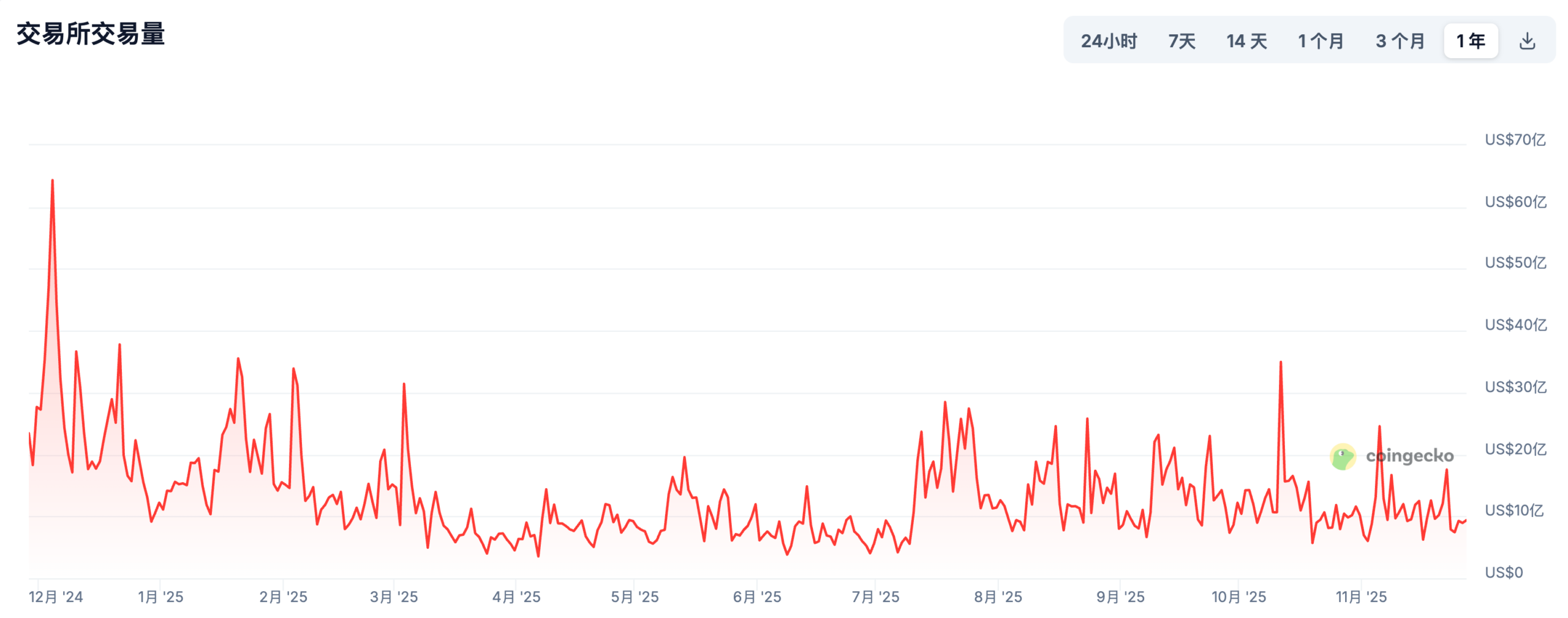 Naver 收购 Upbit 母公司，韩国最大加密币交易所将赴美 IPO