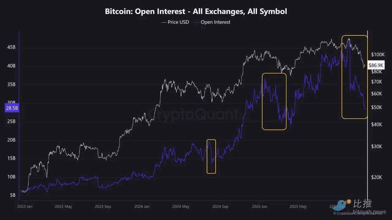 降息风向突变，比特币已走出底部？