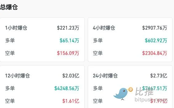 降息风向突变，比特币已走出底部？