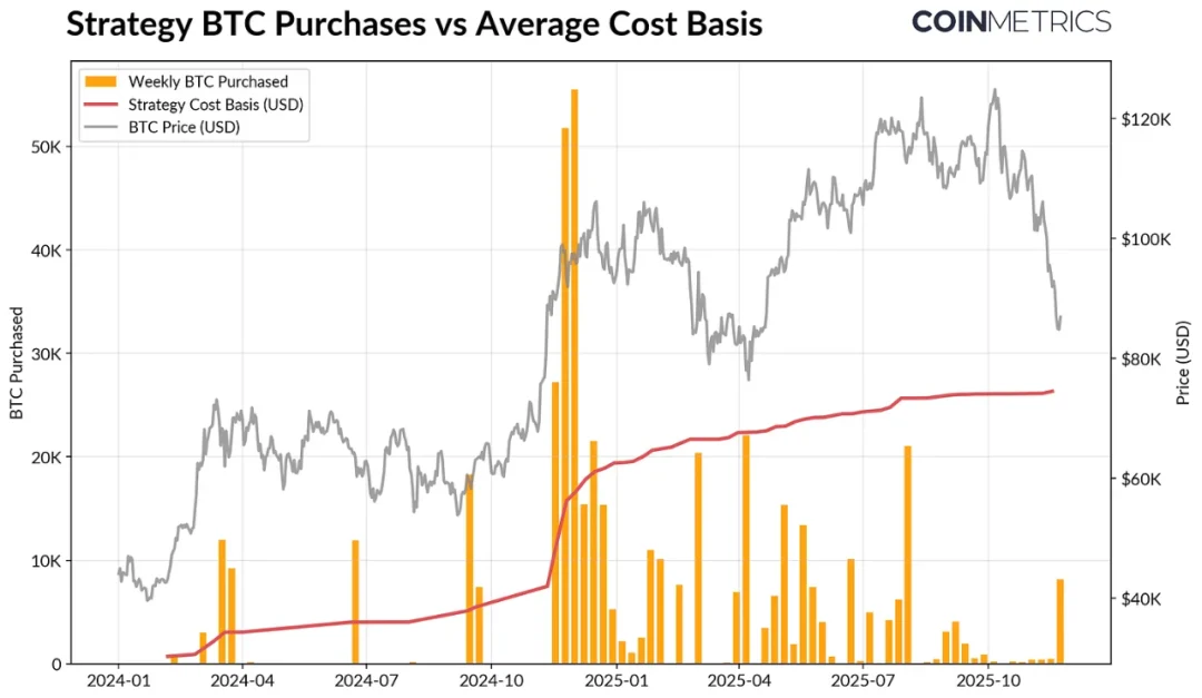 ETF 失血、杠杆清洗与流动性枯竭，加密货币市场的出路在哪里？