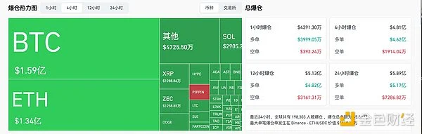 比特币再次跌破 9 万美元，12 月行情将如何演绎？