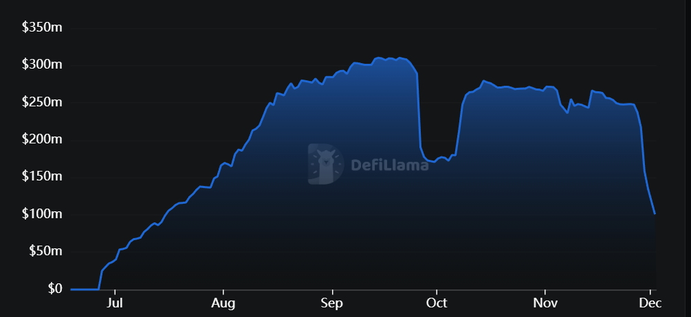 脱钩风波后的 Ethena：TVL 腰斩、生态受挫，如何开启第二成长曲线？