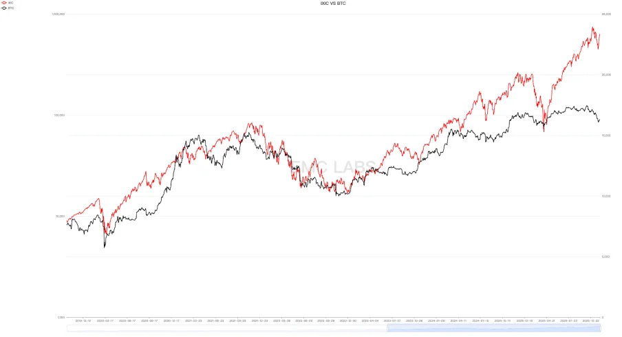 再定价 + 大换手：比特币 11 月大跌的逻辑与后市展望