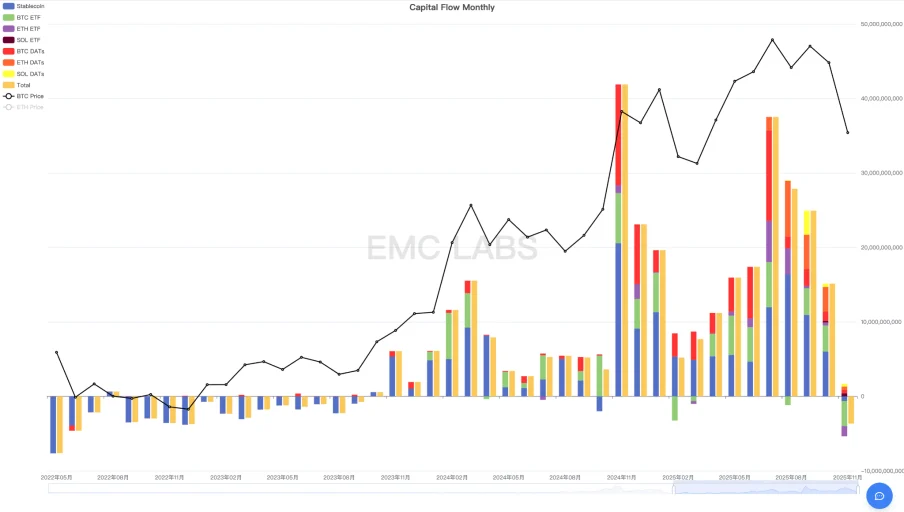 再定价 + 大换手：比特币 11 月大跌的逻辑与后市展望