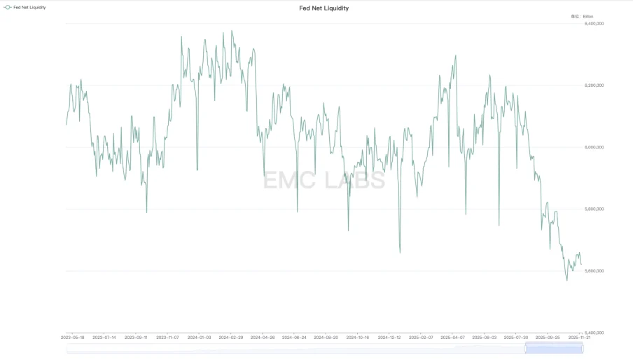 再定价 + 大换手：比特币 11 月大跌的逻辑与后市展望