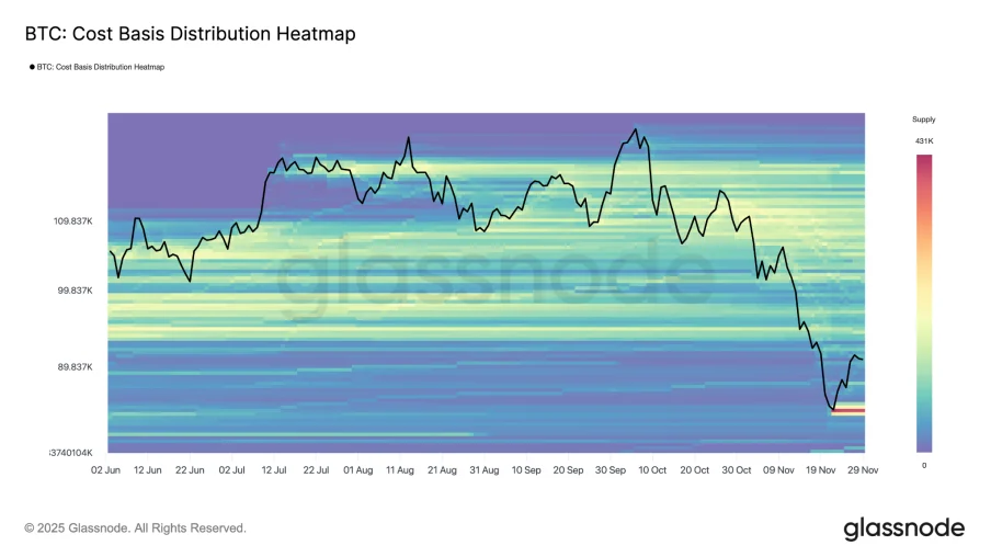 再定价 + 大换手：比特币 11 月大跌的逻辑与后市展望