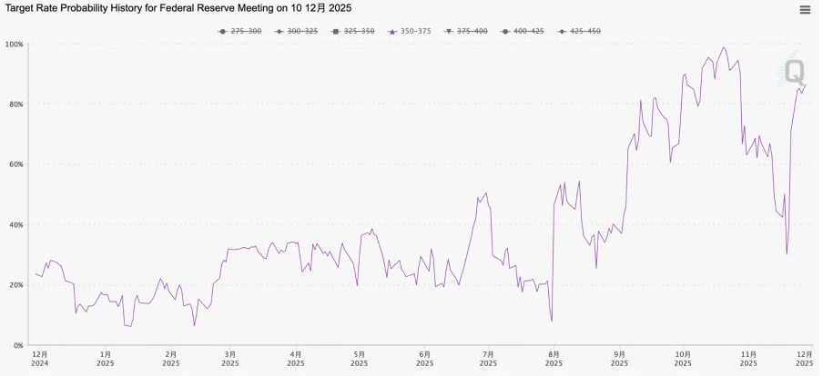 再定价 + 大换手：比特币 11 月大跌的逻辑与后市展望